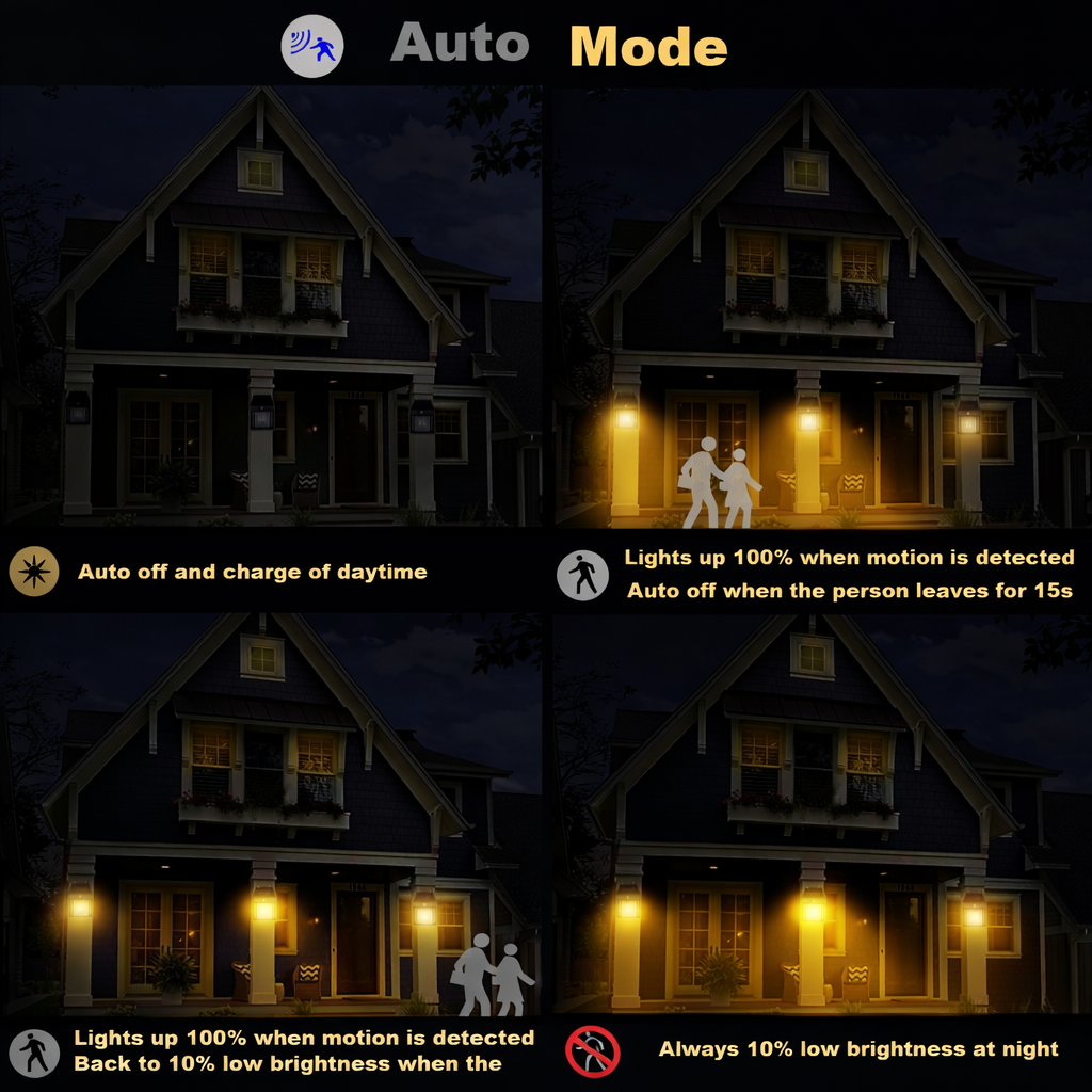 Solar Motion Sensor Wall Light – Outdoor Waterproof LED Lamp | Auto Night Light |single  lamp